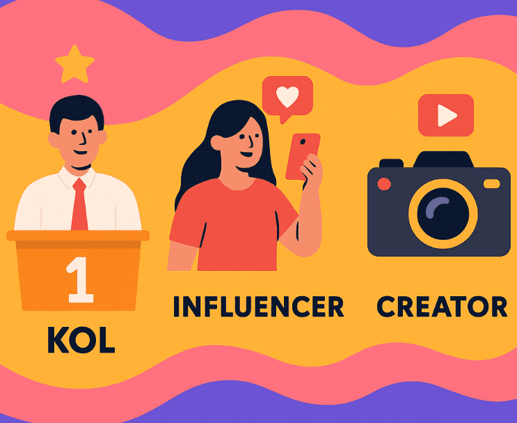 KOL, Influencer, Creator graphic